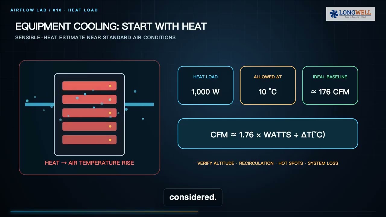 010. CFM Explained: How Much Airflow Do You Really Need?