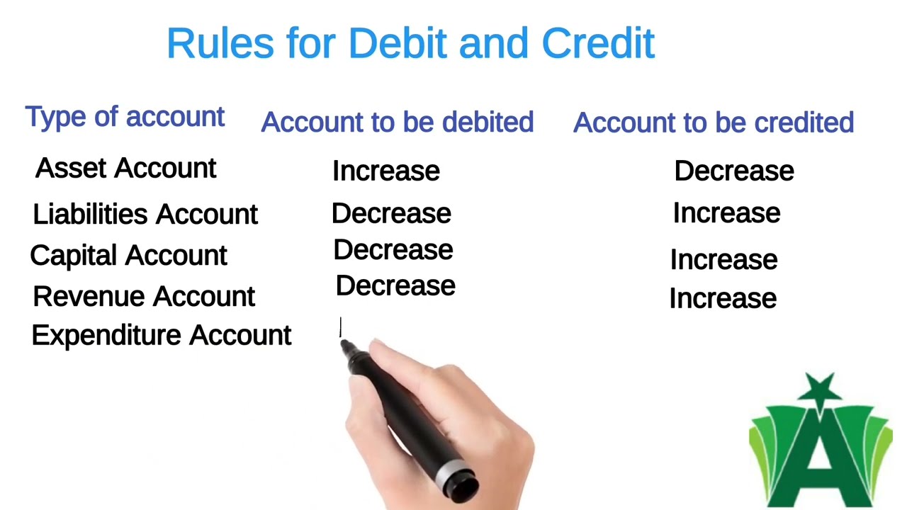 Rules of Debit and Credit | Accounting basics |