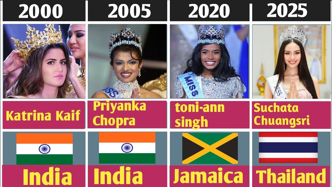 Miss World Winners (1951–2025) | Full Timeline & History 👑🌍