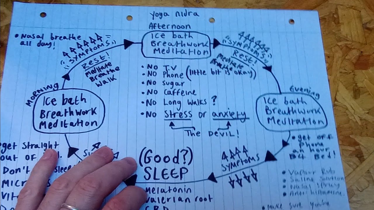 Long COVID - just keep breathing.