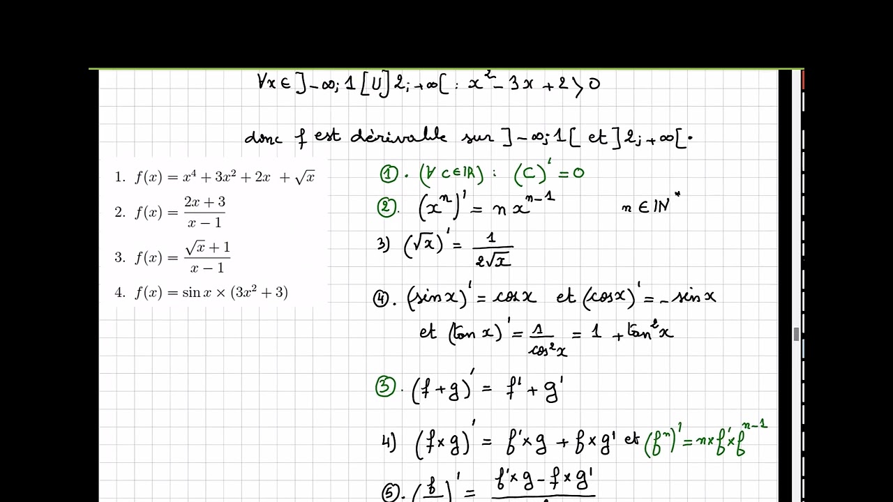 La Fonction Dérivée   [Exercice 4 ][ 1 bac ]