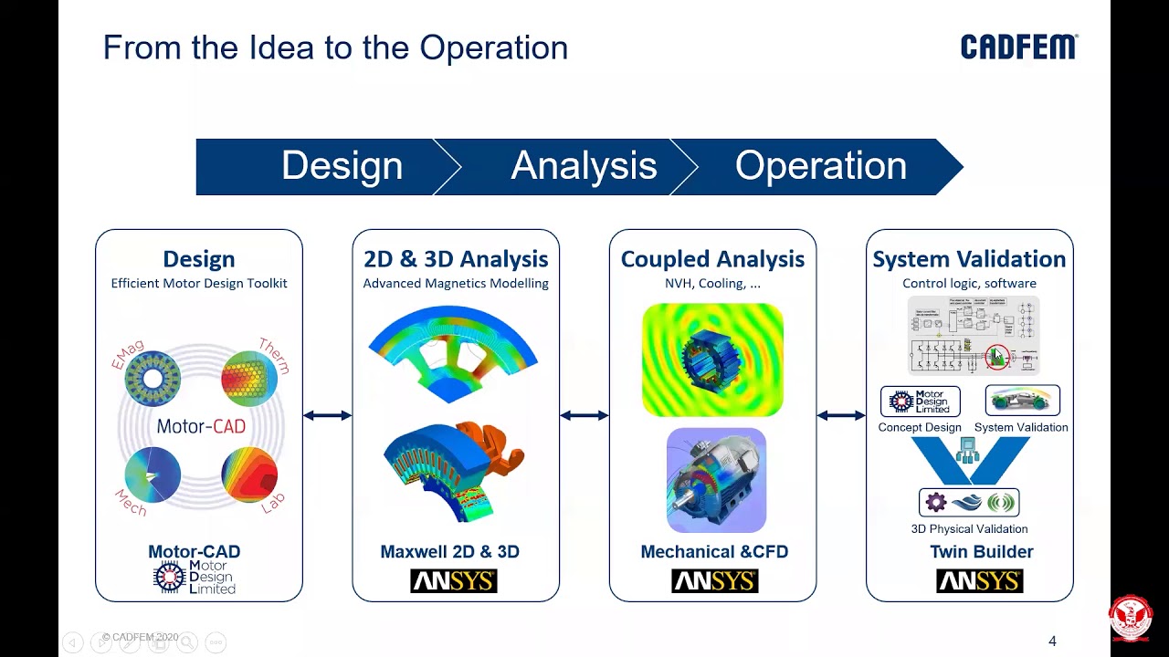 “Design of Electrical Rotating Machines using  Ansys Motor CAD”