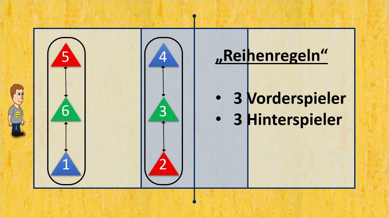 Volleyball Aufstellungsregeln Video FullHD