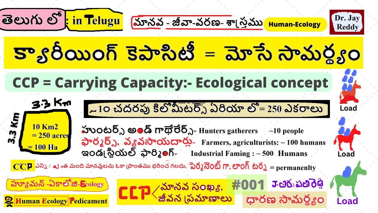 Telugu Series:#001: Human Ecology | క్యారీయింగ్ కెపాసిటీ  |Carrying Capacity| జీవన ప్రమాణాలు: jReddy