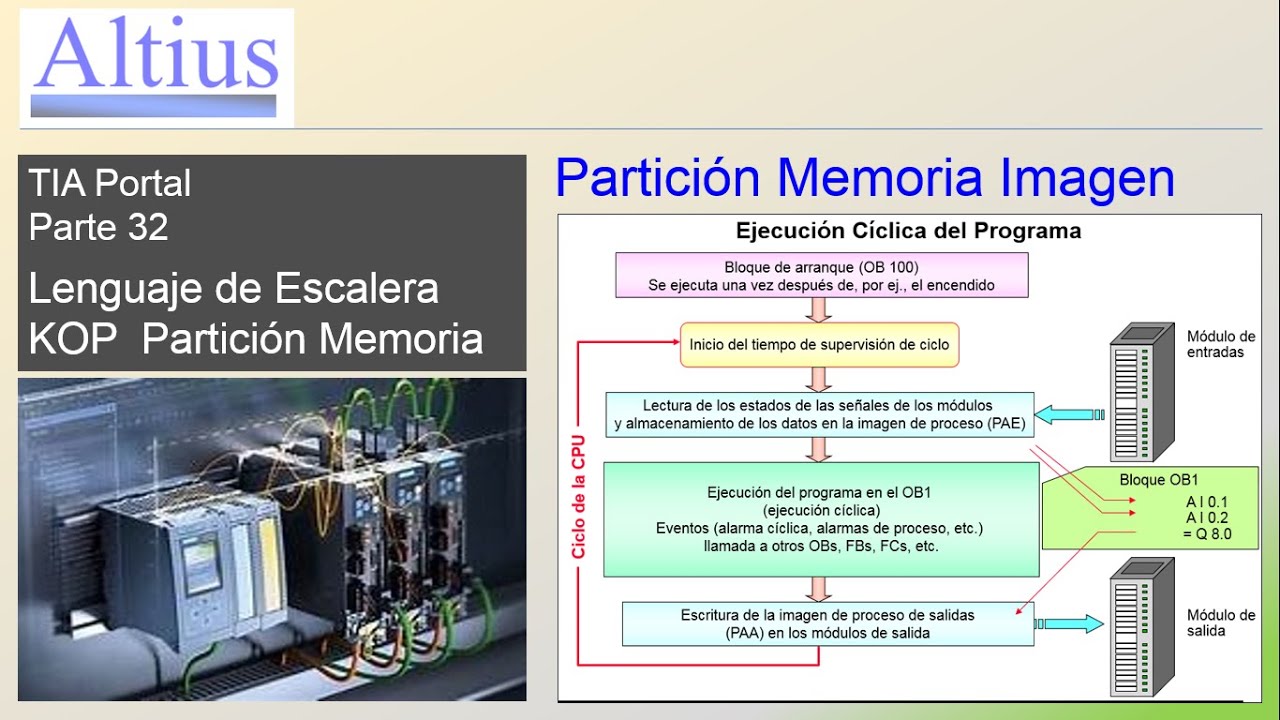 Altius 32 TIA Portal KOP Memoria Imagen de Proceso
