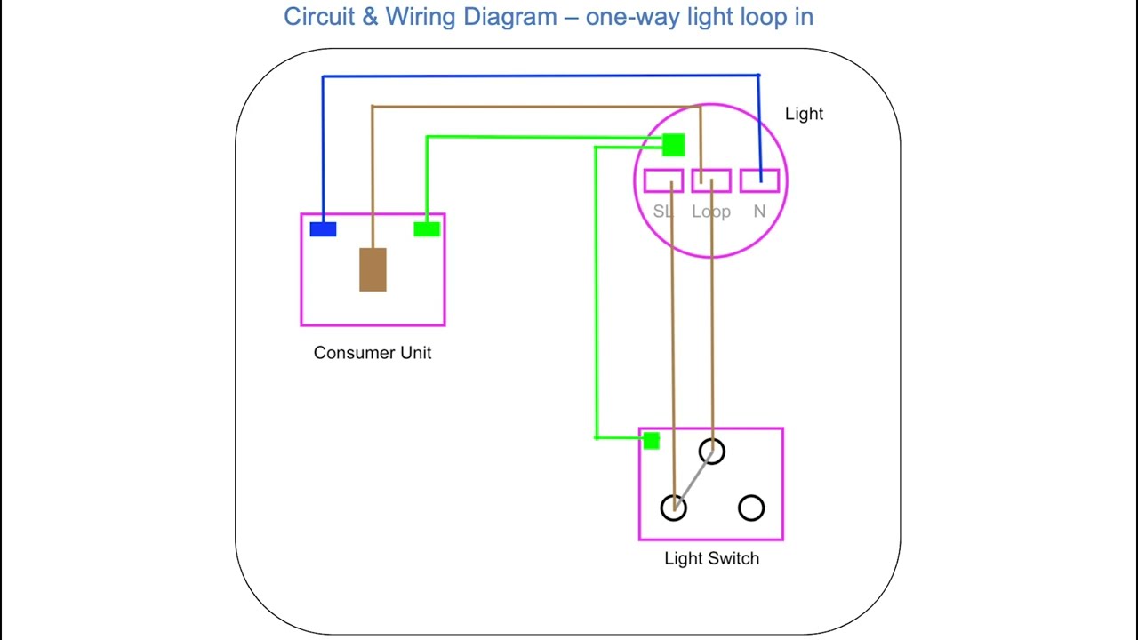 Practical in-centre Clipped Direct lighting circuit tasks (C&G 2365 Unit 204)