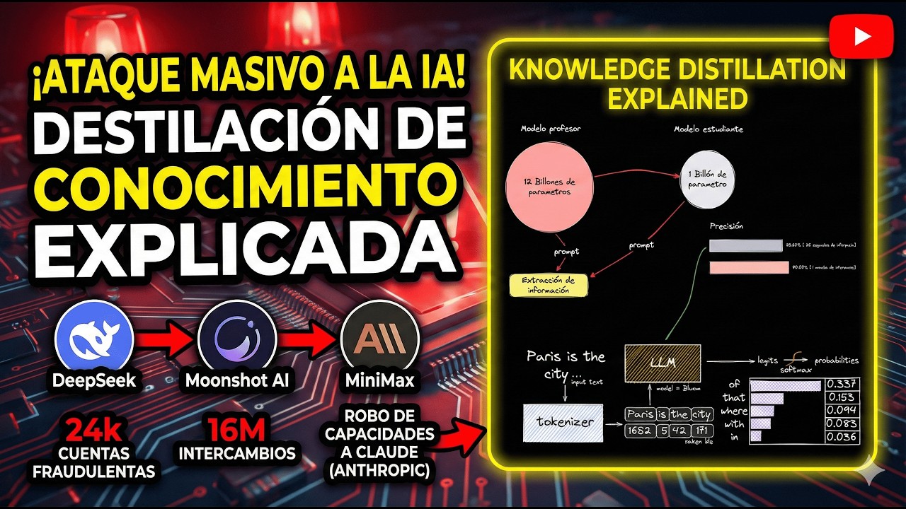 El Ataque Masivo a Anthropic: Cómo usan 