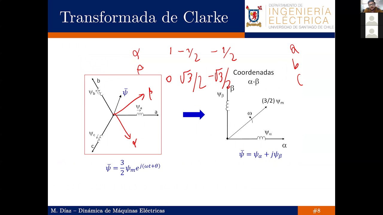 Transformadas de Clarke y Park