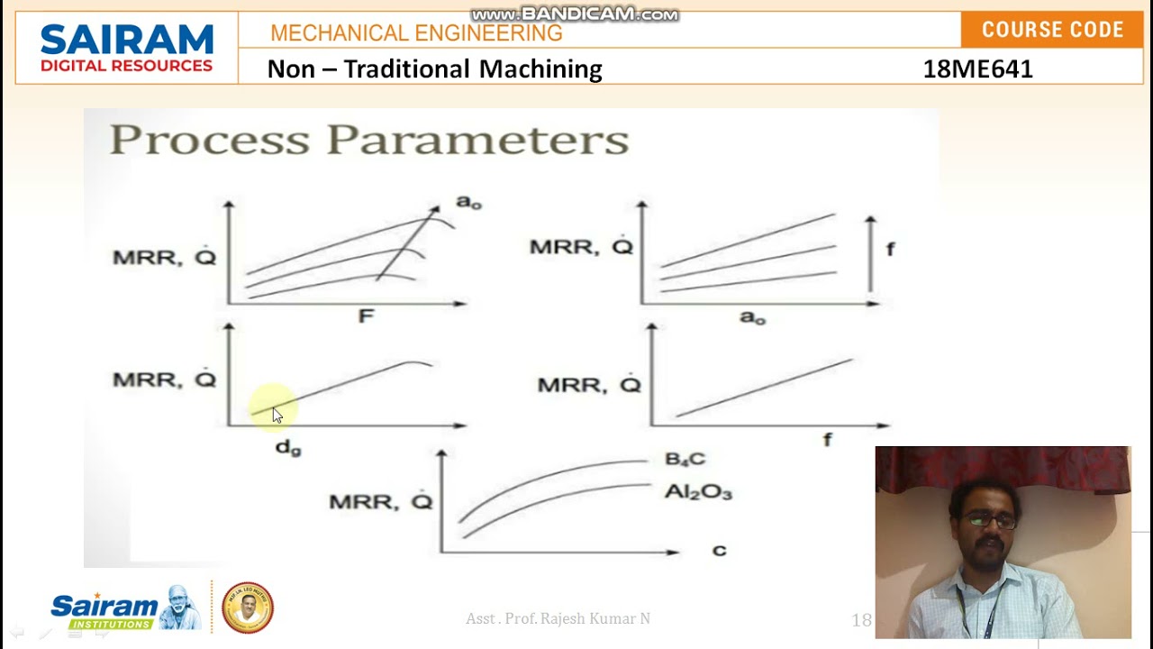 LECTURE VIDEO 2_18ME641_MODULE 2_EFFECTS OF PROCESS PARAMETERS, ADVAN, DISADV & APPLI. OF USM _ NRK