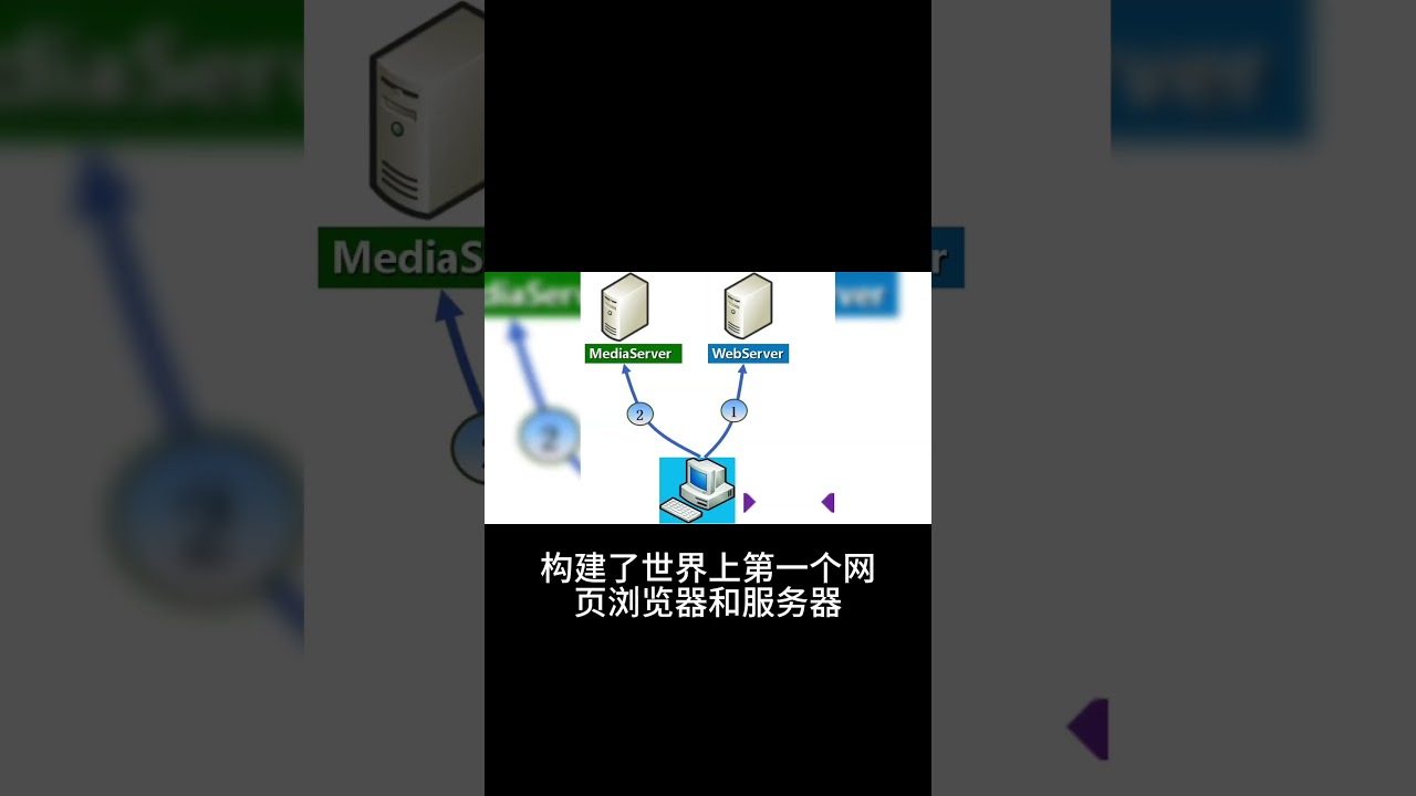 打破壁垒：他是如何将一个梦想转化为连接全球的网络？