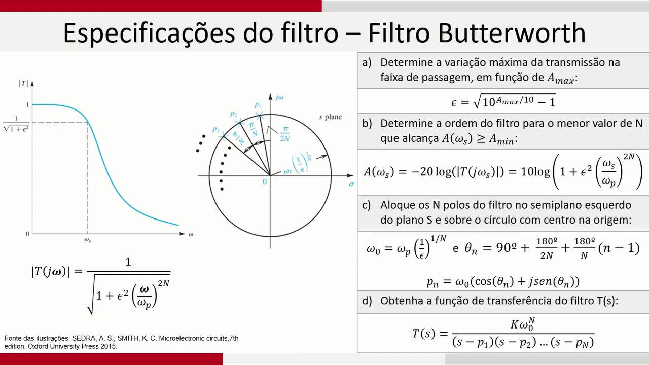 Filtros Butterworth e Chebyshev