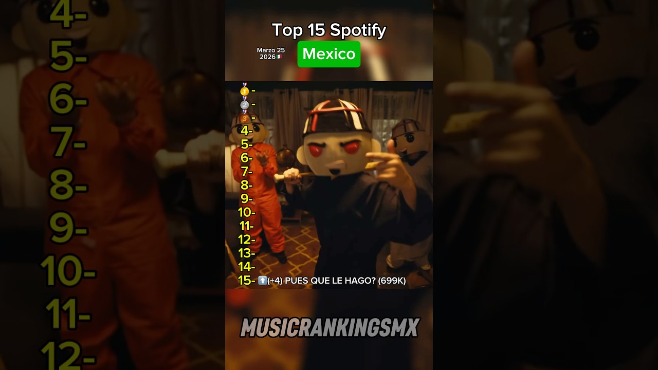 Top 15 Spotify Mexico, Marzo 25 2026#corridos #regionalmexicano #spotify #mexico #pesopluma #shorts
