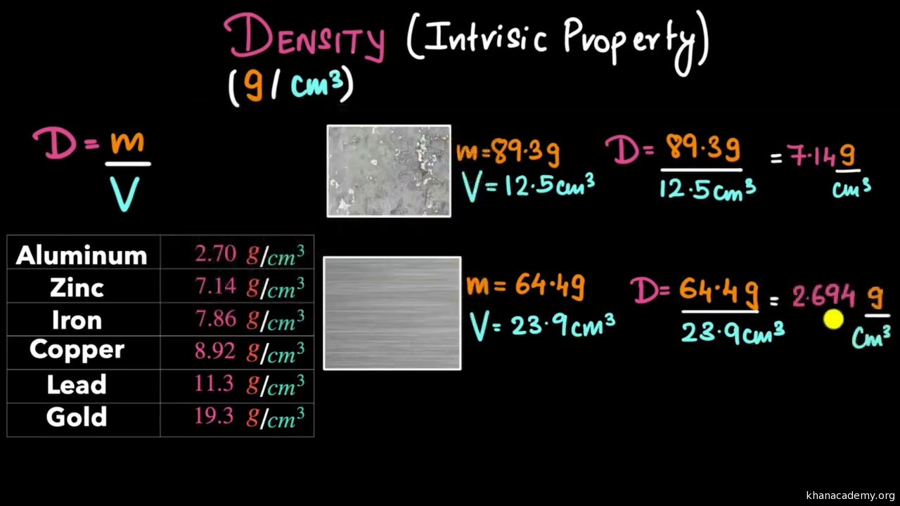 Density equation