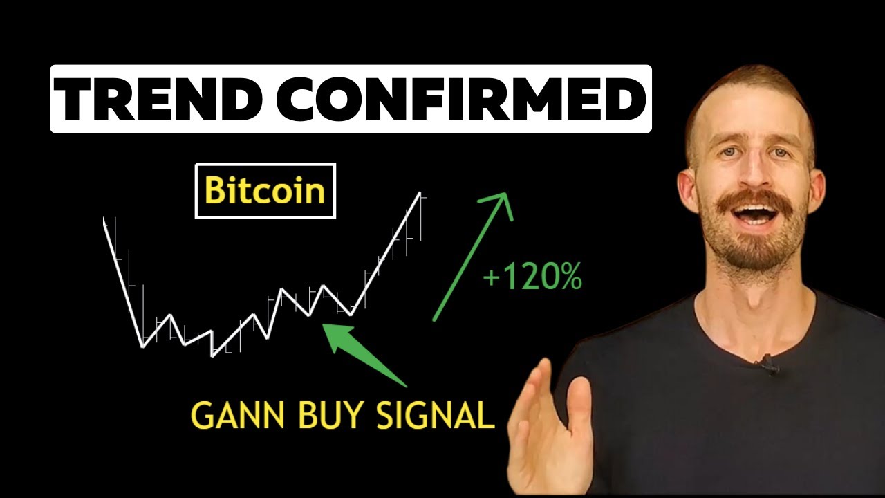 How to know EXACTLY when the trend has flipped: Gann's 3 Rules