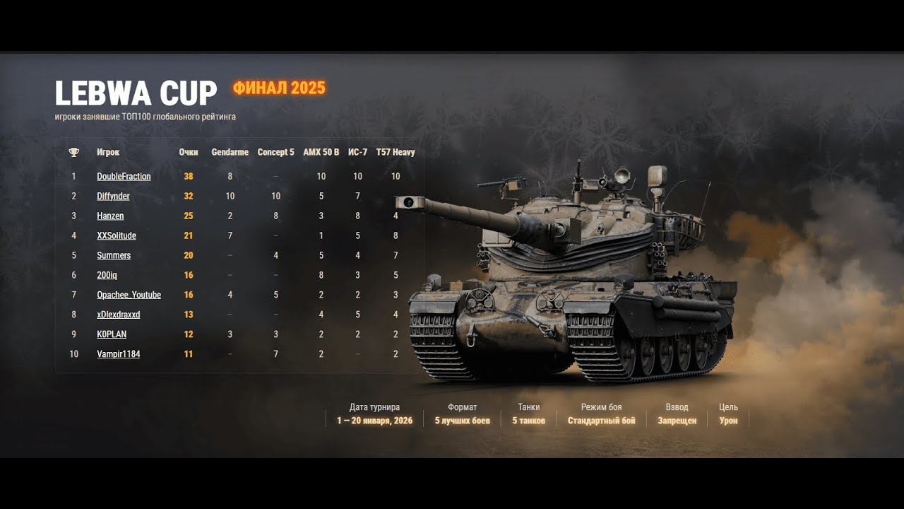 🔥Финальный LebwaCUP в 2025 - ищем рекордные бои на ИС-7, Concept 5, T57 Heavy и AMX 50B🔥5000WN8+