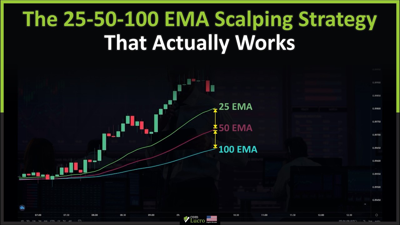 Стратегия скальпинга 25-50-100 EMA, которая действительно работает