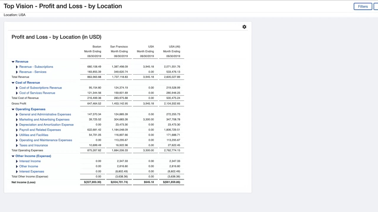 Sage Intacct Reporting and Dashboards