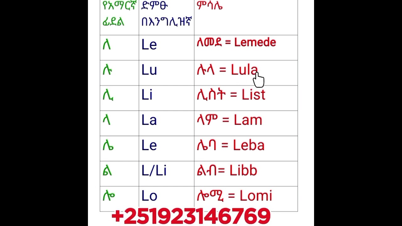 ክፍል 2, የአማርኛ ፊደላትን በእንግሊዝኛ መፃፍ እና የንባብ ዘዴ(Transliteratio)@+251923146769