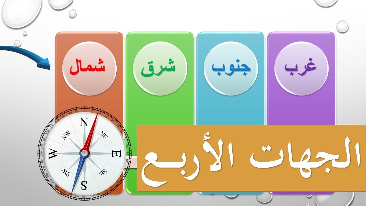 تعلم اللغة الروسية | الجهات الاربعة في اللغة الروسية