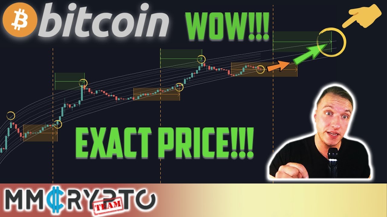 WOW!! BEST BITCOIN PRICE MODEL SO FAR!!! 2020 & 2021 MANIA!!!