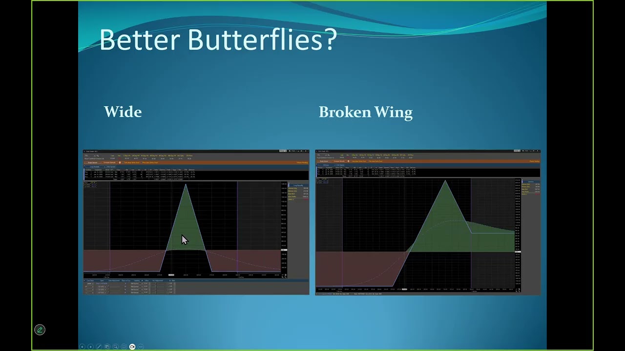 Market MRI Pro Workflow Review 2 22 2026 and GEV Broken Wing Butterfly Trade Review