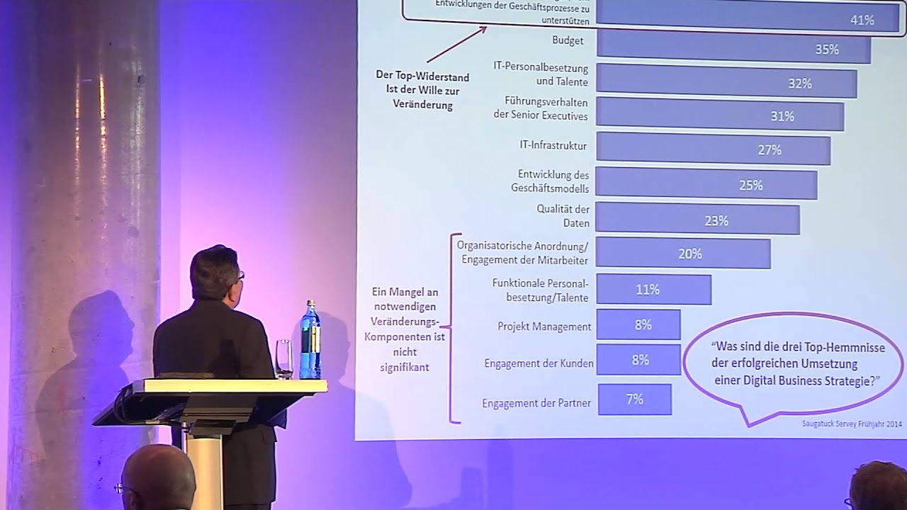 Best in Cloud 2014 &ndash; Schritte in der &Auml;ra des Digitalen Business