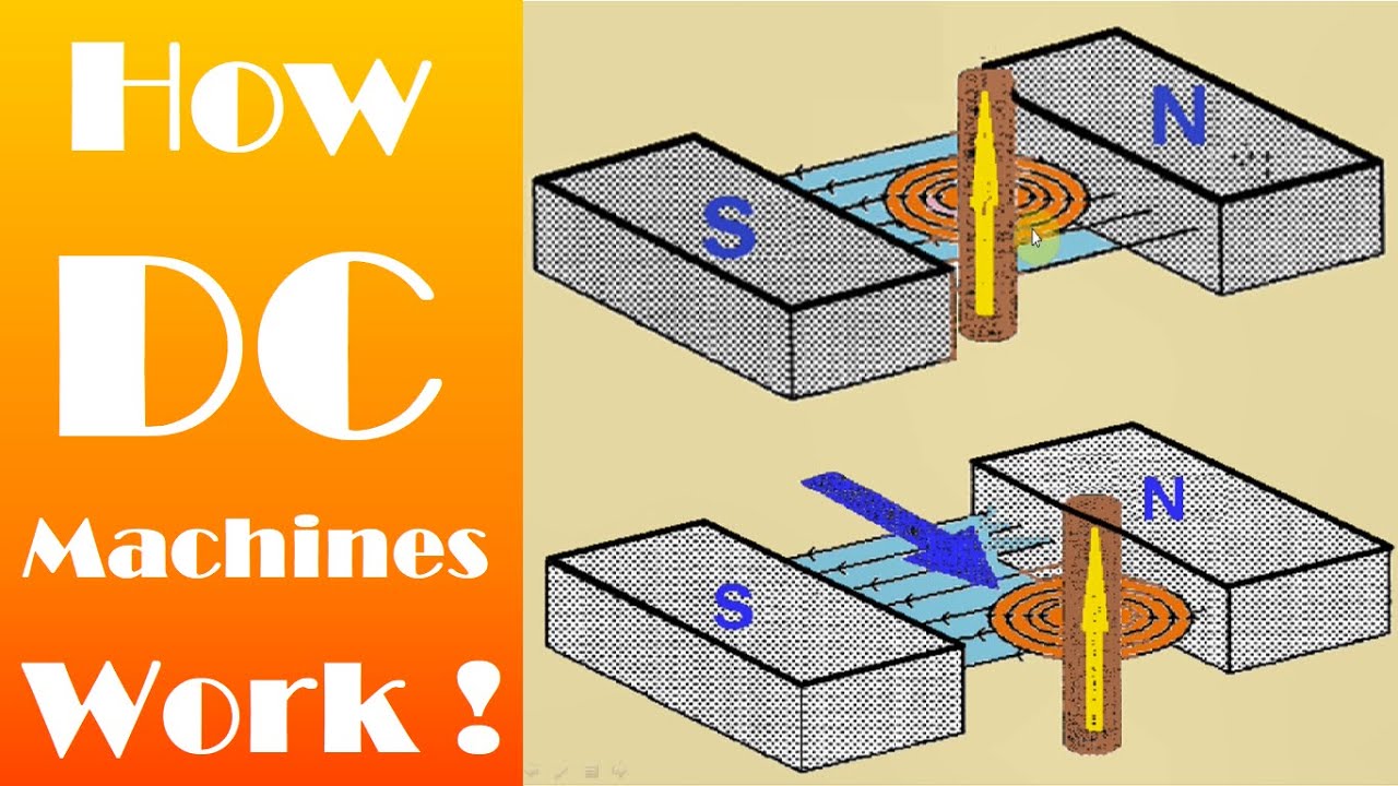 How DC Machines Work? | DC Machines An Overview | DC Motor, How it Works? | Working of DC Generator