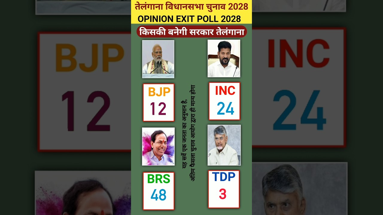 TDP's Entry Changes the Telangana Equation? | Telangana Assembly Election Exit Poll 2028 #Telangana