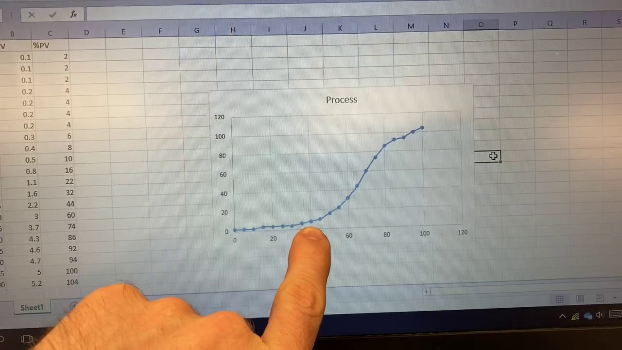 IET 220 (Process Control II) - Lab 5