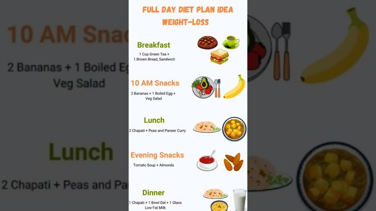 The Best Diet Plans for Weight Loss (Ranked)