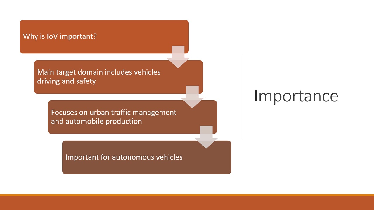 Internet of Vehicles
