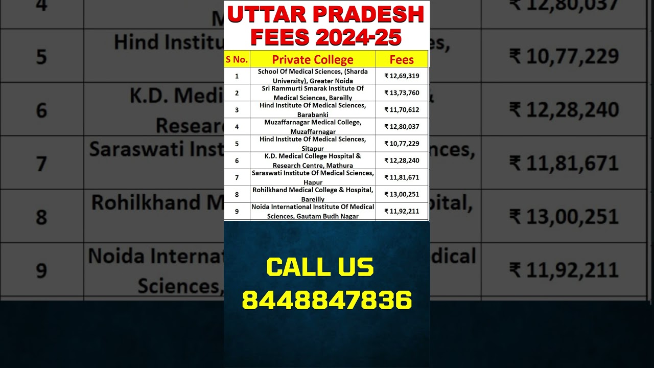 🔥Latest Fees Updates 🚀Private Medical College Low Fees in UP🔥🚀🔥Private College Fee Structure👈