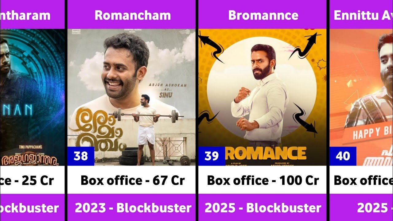 Arjun Ashokan Hits and Flops Movies List | Bromance | Arjun Ashokan