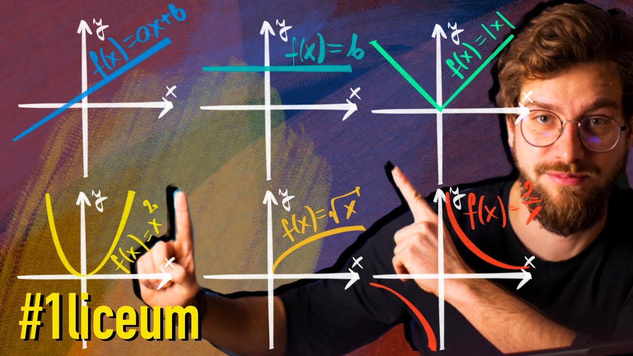 Wykresy NAJPOPULARNIEJSZYCH funkcji, które musisz ZNAĆ❗️
