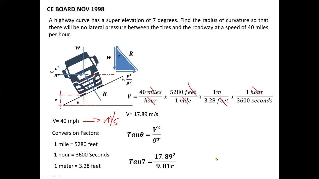 MINIMUM RADIUS OF CURVATURE FOR HORIZONTAL CURVES
