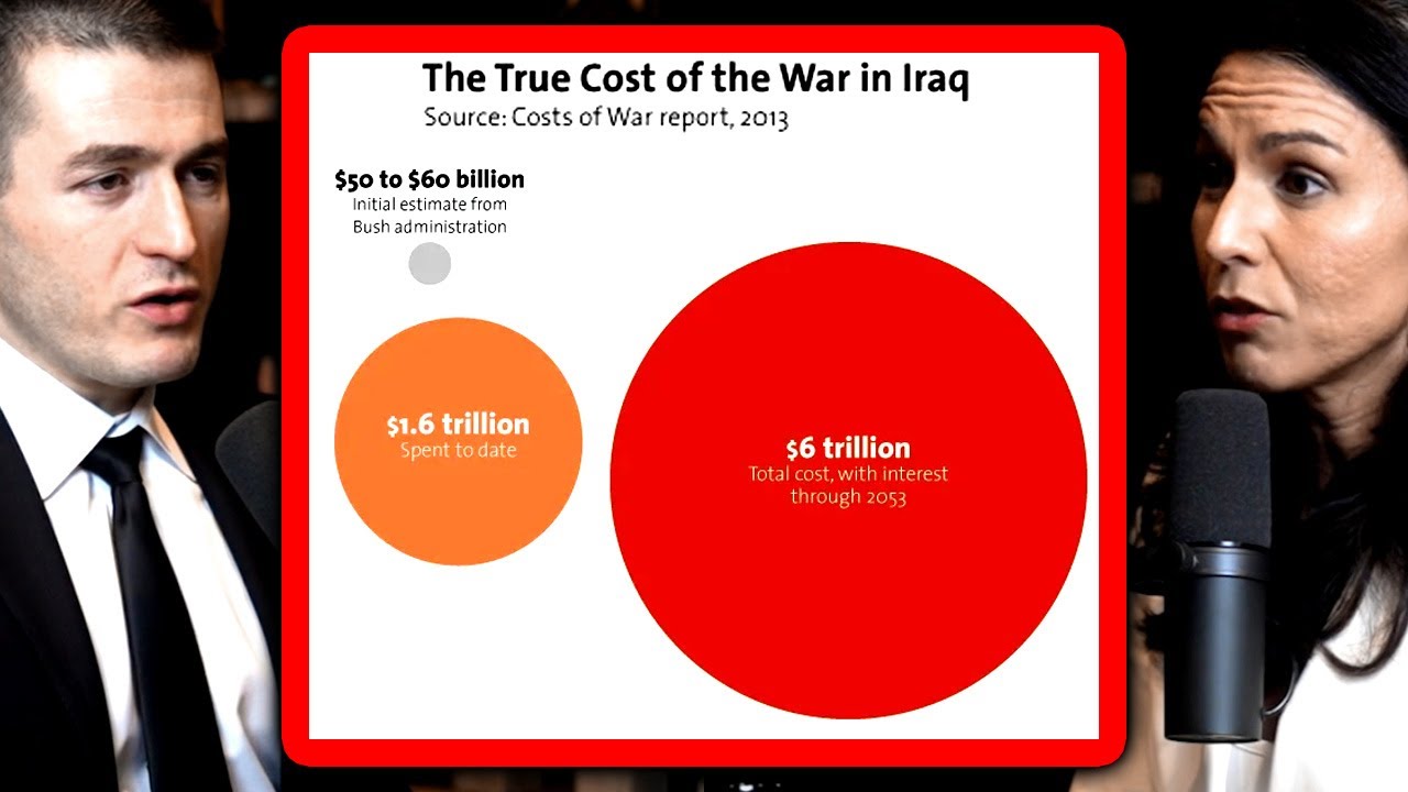 Tulsi Gabbard: Real costs of war in Iraq | Lex Fridman Podcast Clips