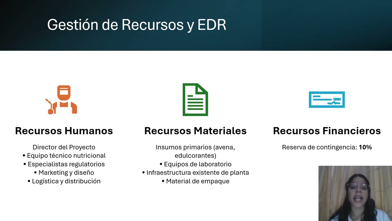 Presentación del proyecto  Grupo #3