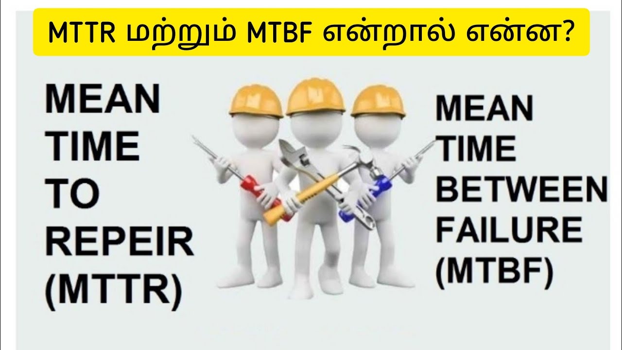 MTTR,MTBF, UPTIME