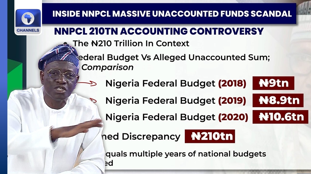 NNPCL's Financial Statement Did Not Pass Through Profit & Loss Account - Senate Committee Chair