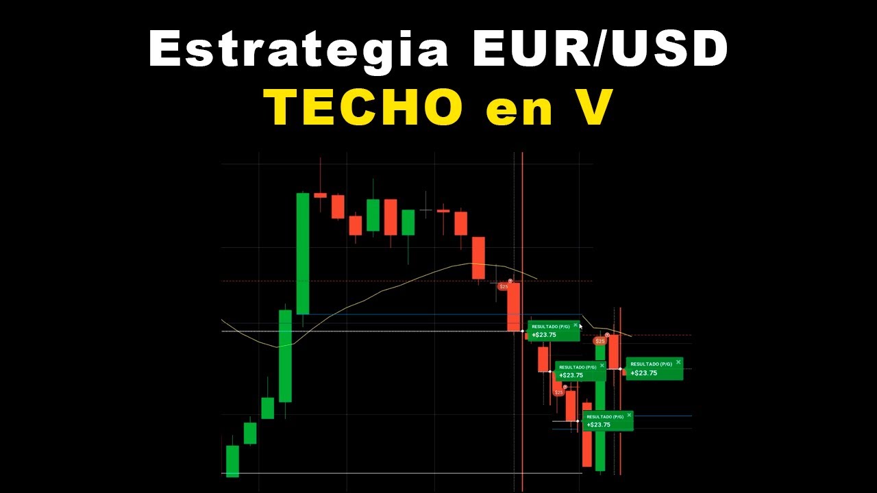 Operando Estrategia TECHO en "V" - Acción del Precio | Binary Teach