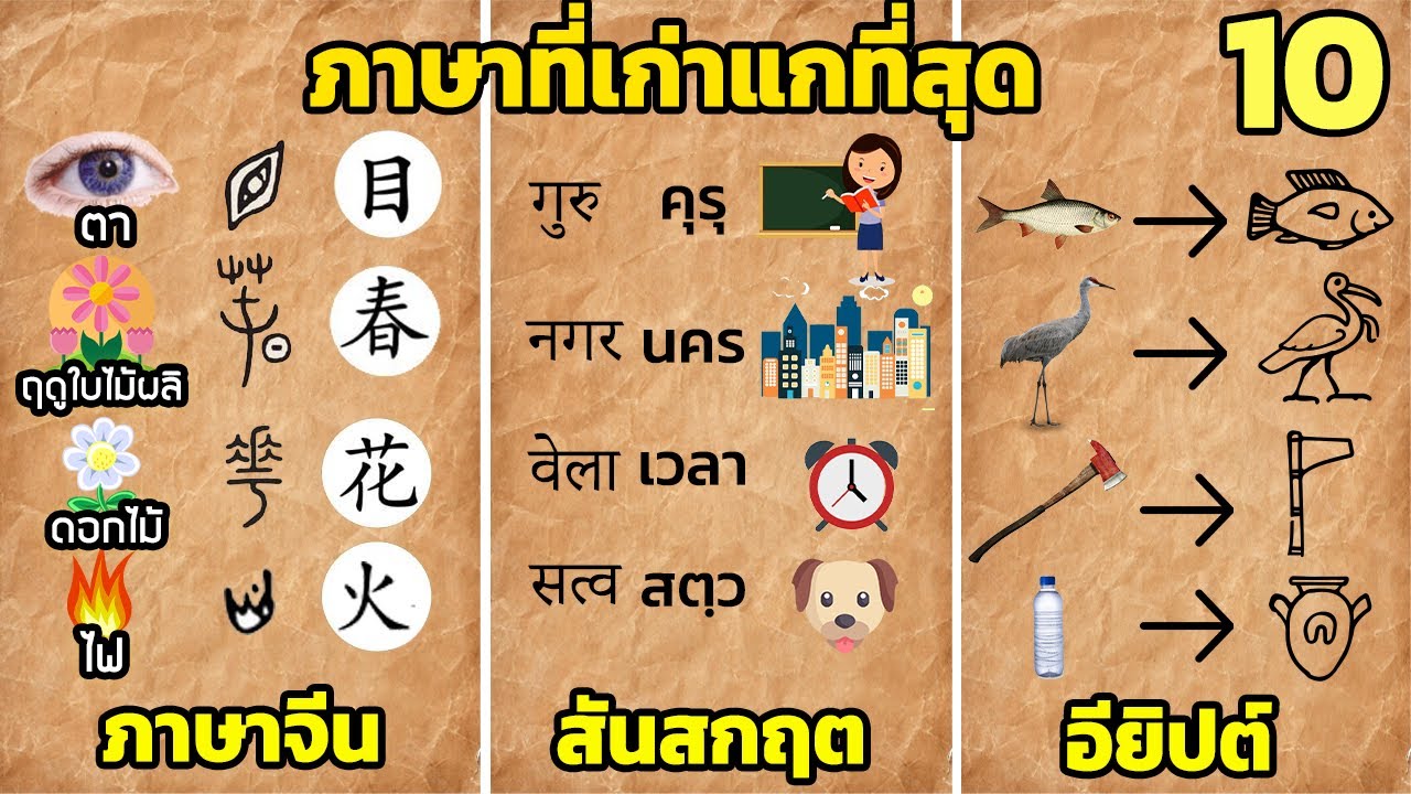 10 อันดับ ภาษาที่เก่าแกที่สุด (หลายคนไม่รู้)