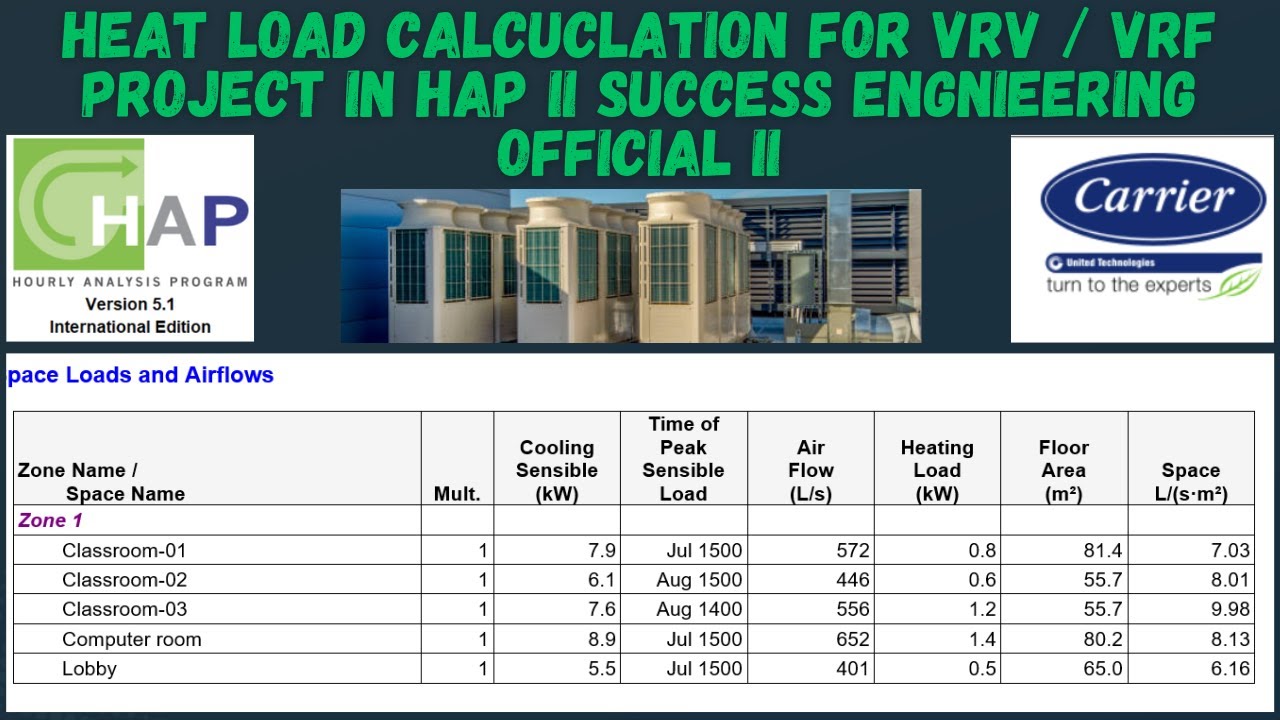 Heat Load Calculation for VRV / VRF project in HAP II HEAT LOAD CALCULATION FOR VRF PROJECT IN HAP I