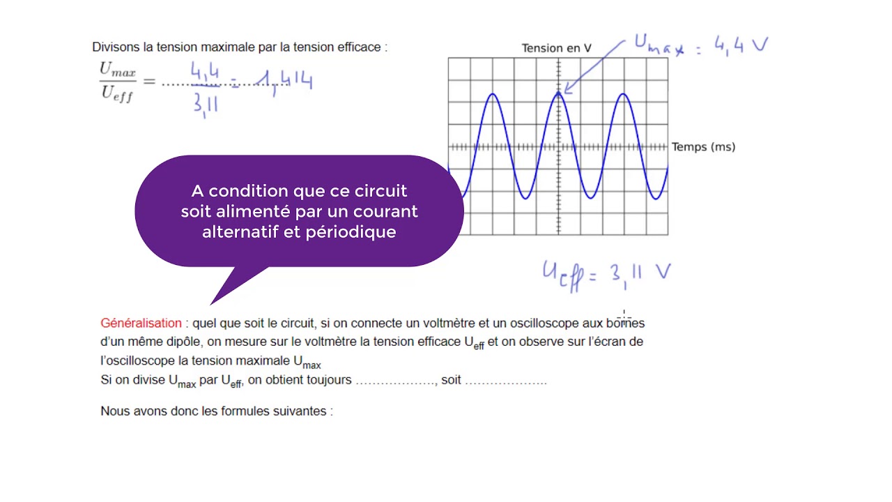 Caractéristiques du courant alternatif : tension maximale, tension efficace, fréquence
