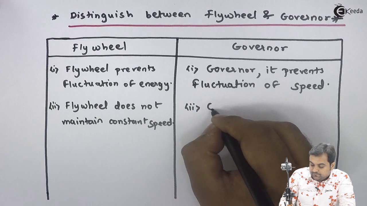 Distinguish Between Flywheel and Governor - Flywheel and Governors - Theory of Machine