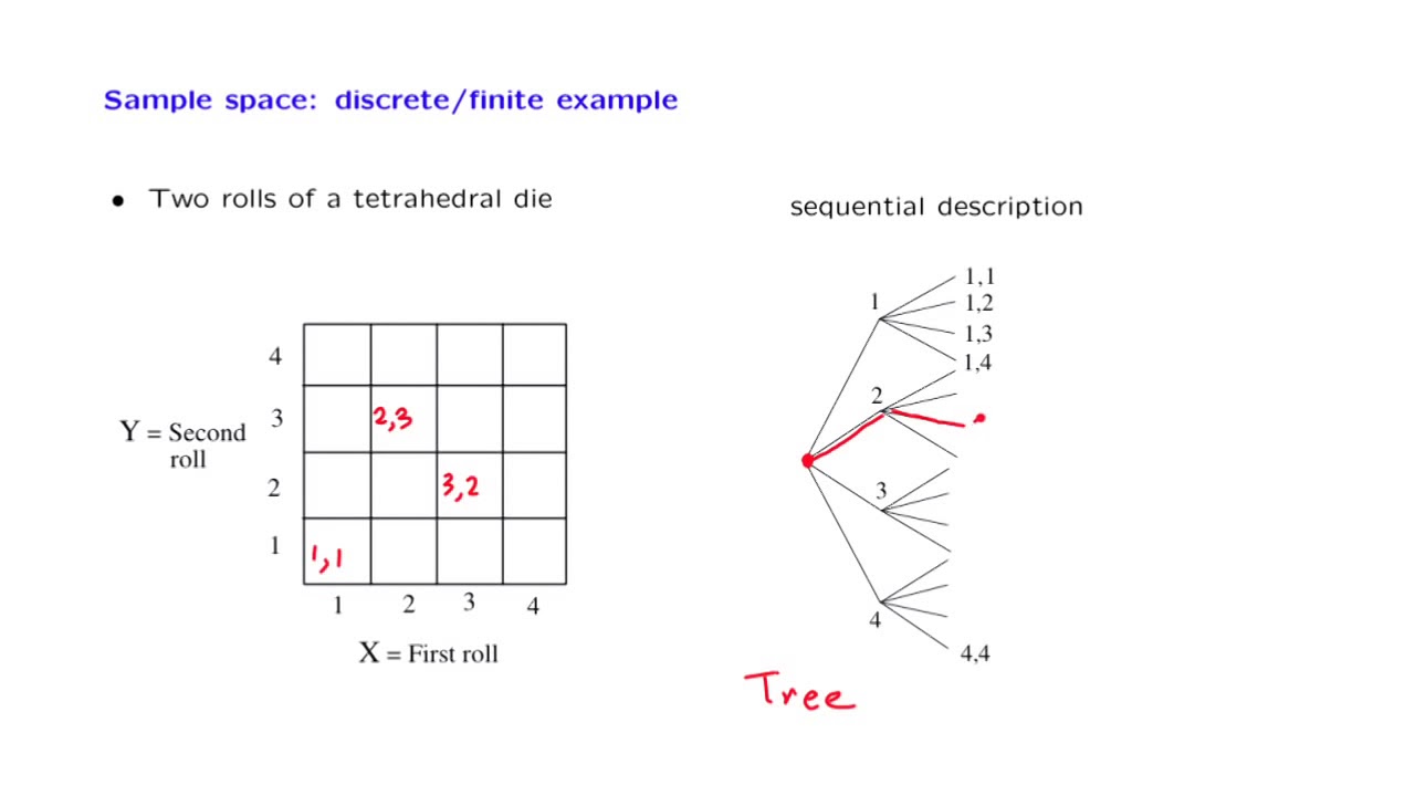 L01.3 Sample Space Examples