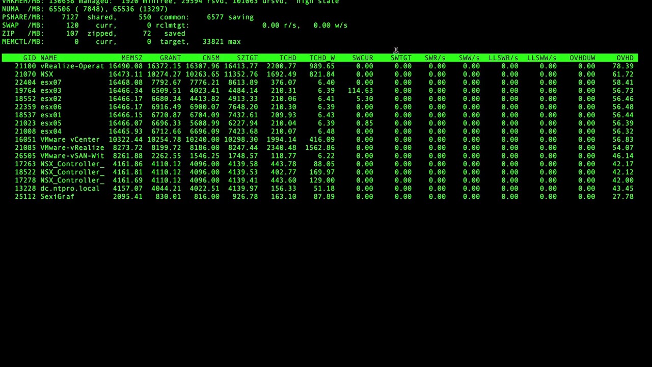 Using esxtop to Troubleshoot Performance Problems