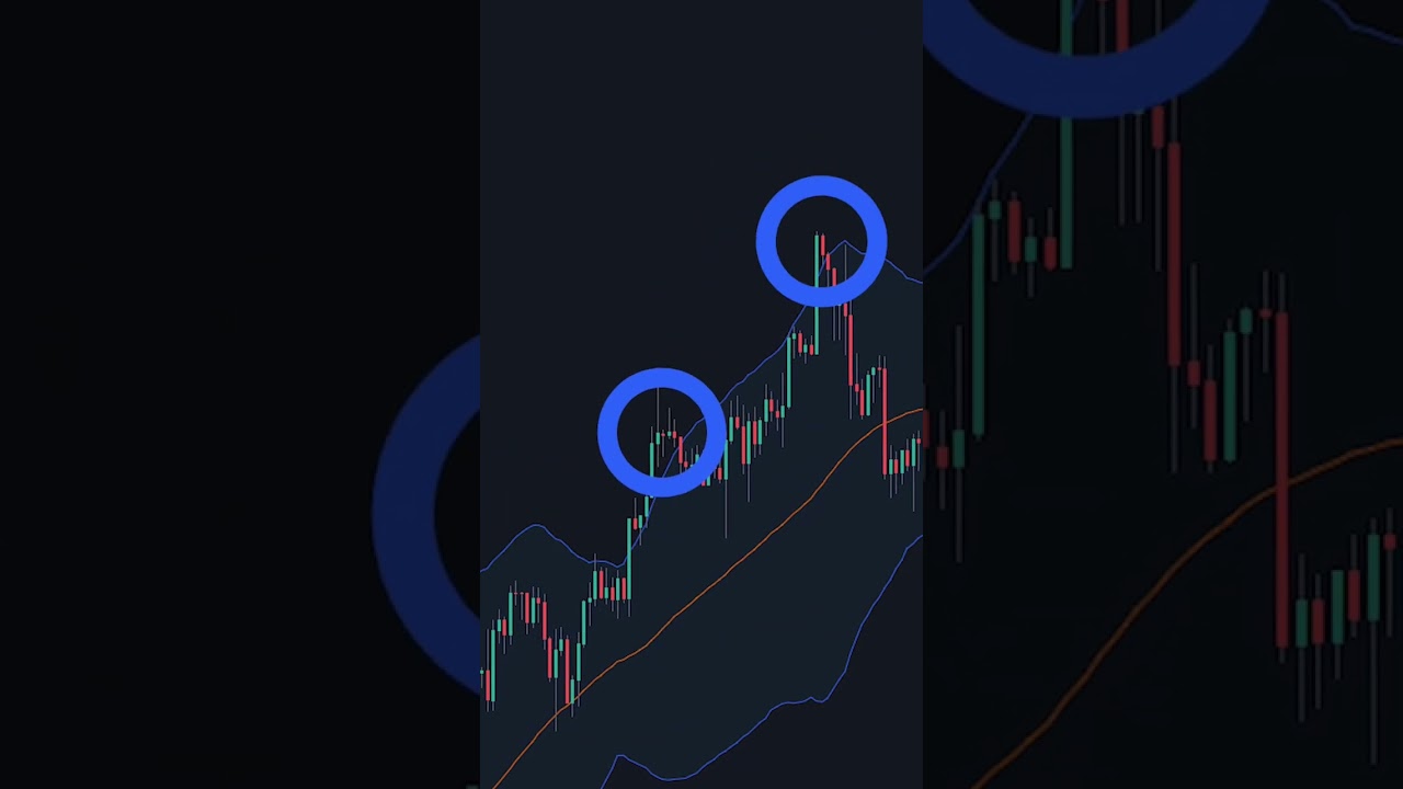 How To Trade Bollinger Bands **Best Method** 📈