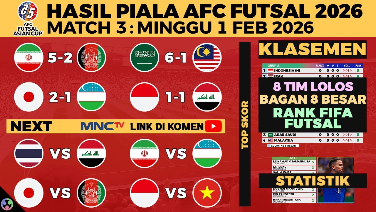 HASIL PIALA ASIA FUTSAL 2026 HARI INI - AFC FUTSAL KLASEMEN AKHIR, JADWAL 8 BESAR TIMNAS VS VIETNAM