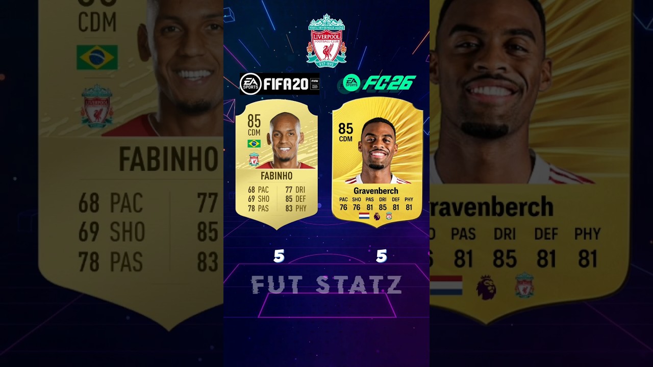 Liverpool in FIFA 20 Vs FC 26 😢 #fc26 #fifa #fc25