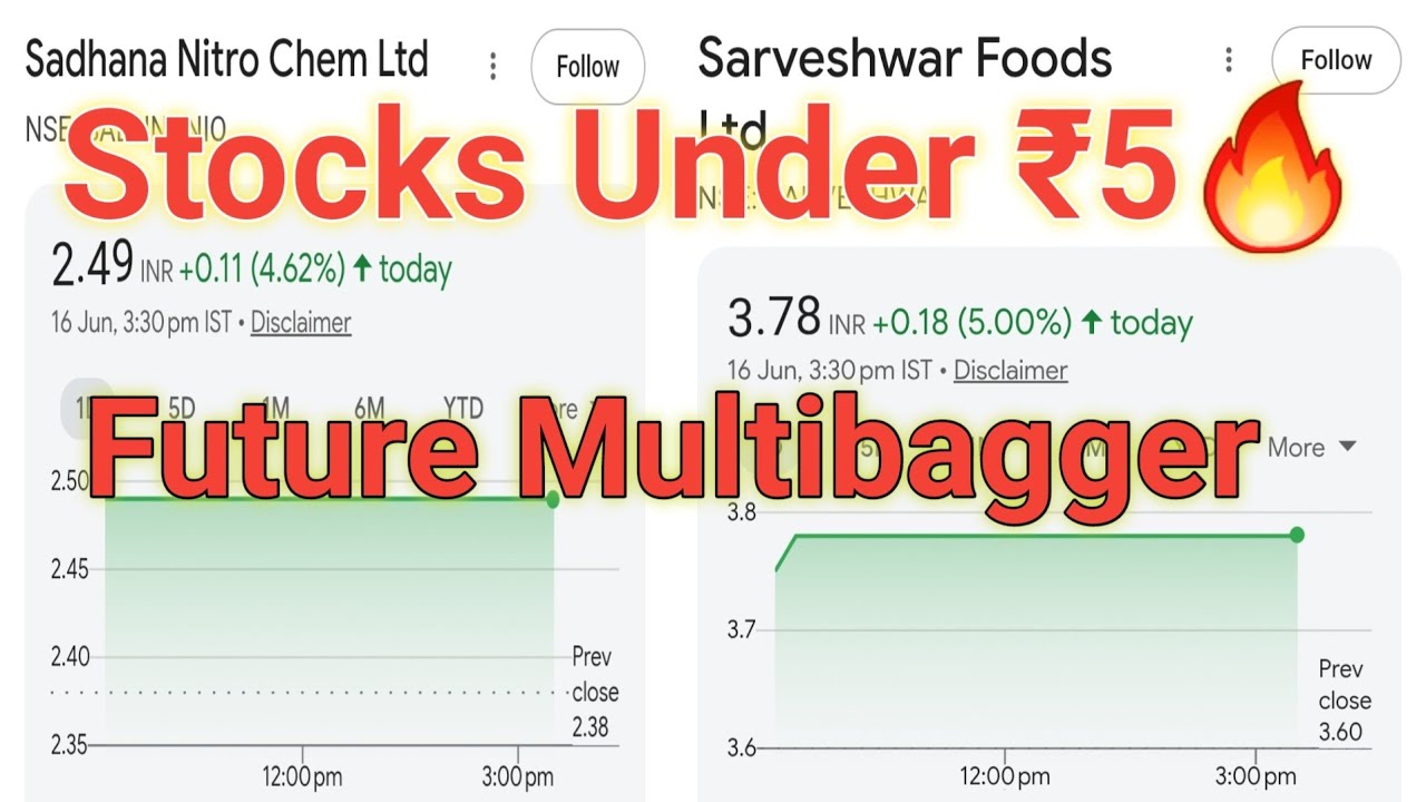 Stocks Under ₹5 With Multibagger Potential | Smart Picks 🔥